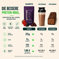 Das Protein-Gummibärchen